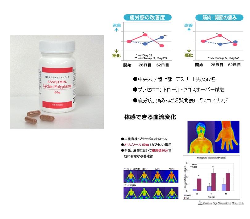 【病院施設様限定】ASSISTOMIN® Lychee　Polphenol　粒　16.98g（283mg×60粒）